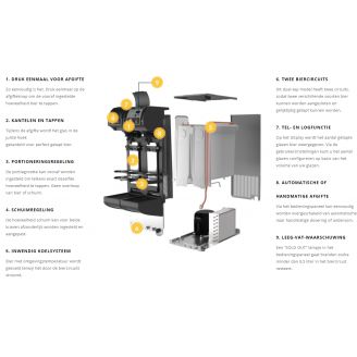Hoshizaki beermatic dubbele tap, automatische tapbier dispenser