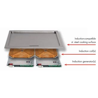 Berner inbouw inductiebraadpan glad BGI60 10 kW 2 zones